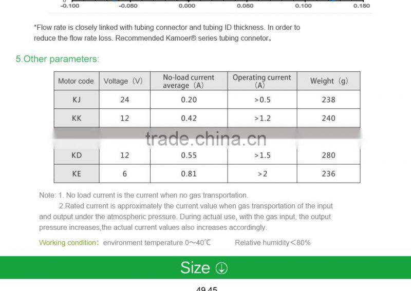 kamoer China Electric Air Diaphragm Pump KVP8