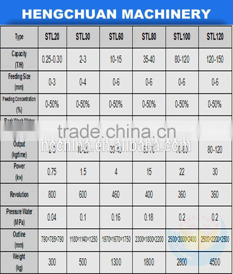 Economic and Efficient gold in africa