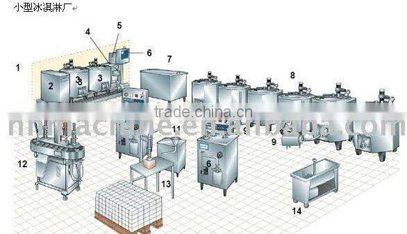 Ice cream (water ice) automated