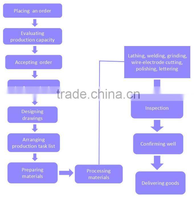 Tungsten carbide dies for wire drawing machine PCD wire drawing die