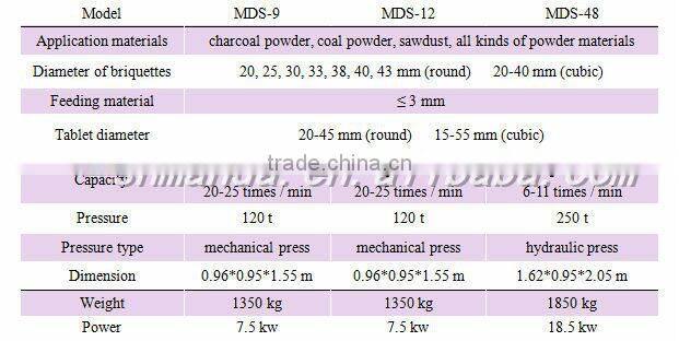 Customized BBQ shisha charcoal tablet briquette press machine
