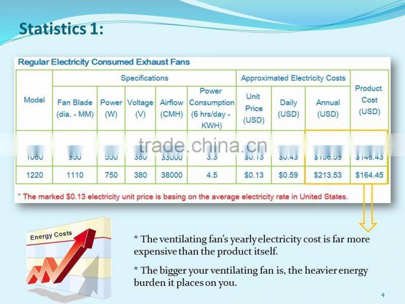 SUNNY Solar Powered 300W Industrial DC Wall Exhaust Fan Negative Pressure Air Ventilation Fan