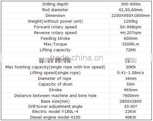 Portable core drilling equipment for sale with drill tower GXY-2BT