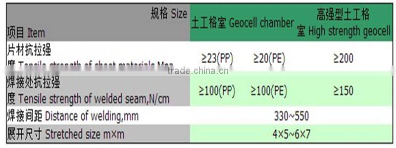 Steel reinforcement geocell for slope protection