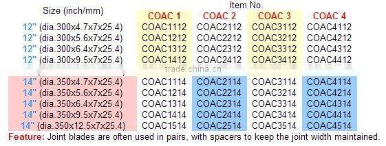 Joint Widening and Cleaning Wet Blade For Cured Concrete (COAC)
