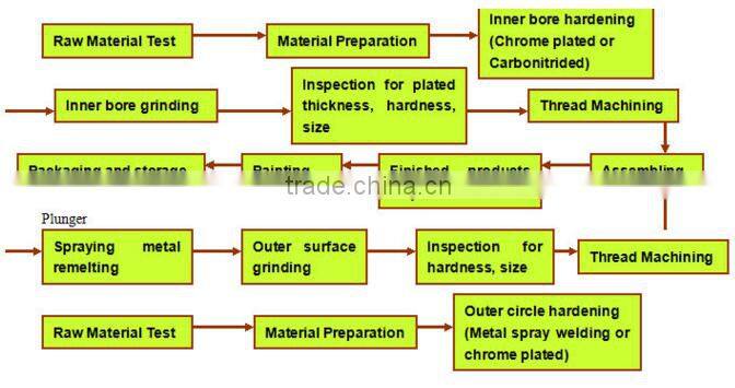 Hot!!!API 11ax professional sucker rod pumps