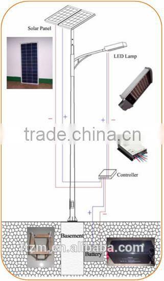 Cheap price high quality IP66 led source 36w+15w solar led street light with a 3-year warranty