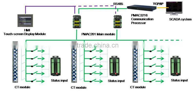 PILOT PMAC202 Multi Channel Branch Circuit power Meter