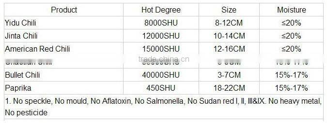 Tianying Red Chilli with Spicy Degree of 35000 SHU