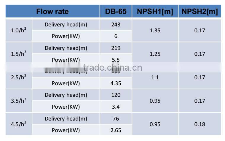 LPG fuel dispenser side channel multistage pump for high temperature 120 degree