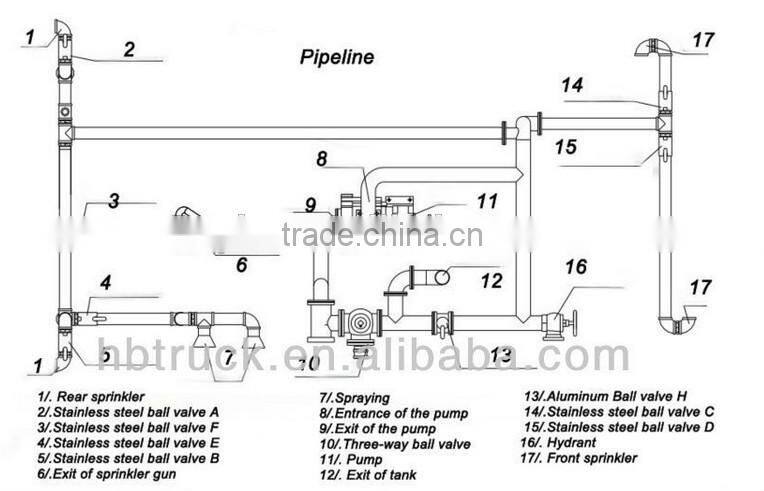 20000liter Water Tanker Transport Truck Dimensions Dongfeng Water Bowser Truck
