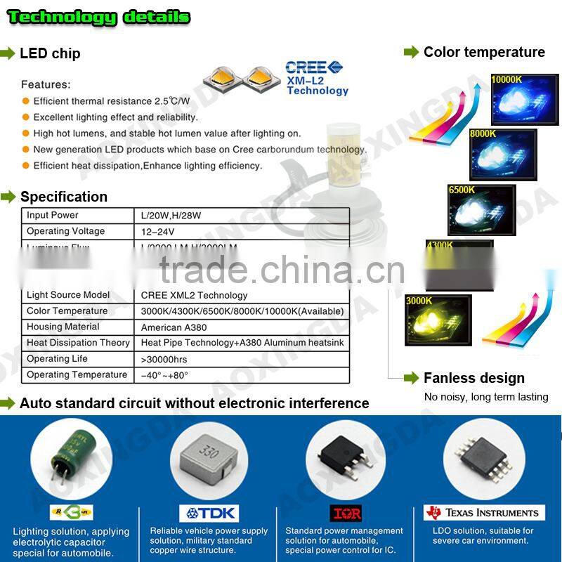 2015 new LED headlight fanless all in one design 6000LM 3000K 4300K 6500K 8000K 10000K