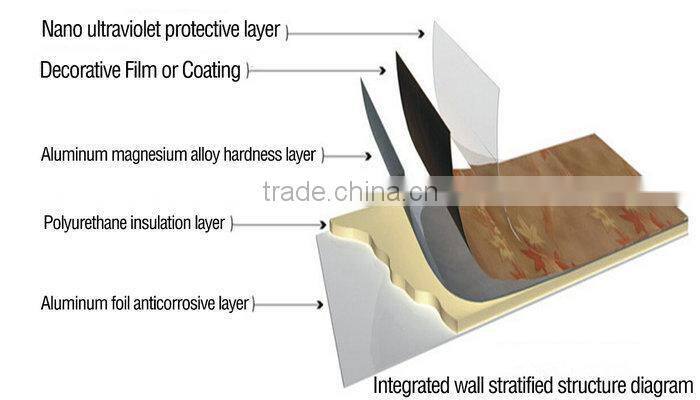 pu foam sheet/pu sandwich panel