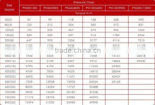 Hydraulic actuation ball valve