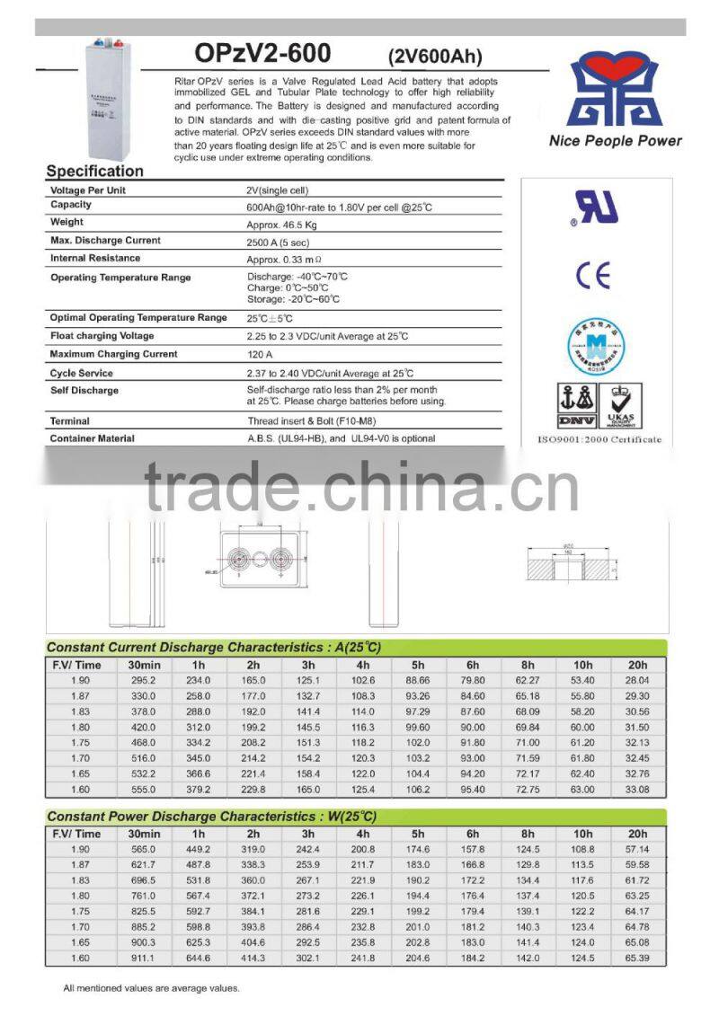 OPzV battery 2v 600ah in 2015 canton fair