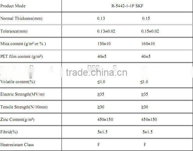 Resin Poor mica tape-backed film, electric insulation mica tape
