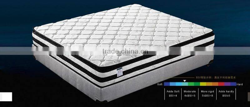 2016 The Most Popular China Wholesale King Size Euro Top Pocket Spring Mattress-ZRB 175