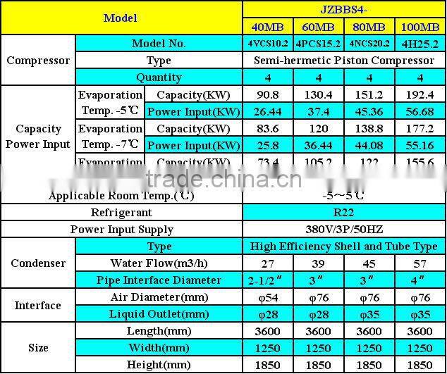 JZBBS CE,ISO9001 High Efficient Water cooled condensing units,refrigeration systems for for Food Fresh,Cold Storage Room