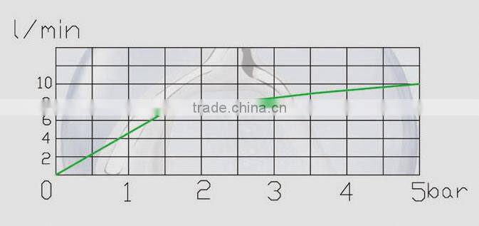 Water Saver for Shower Head