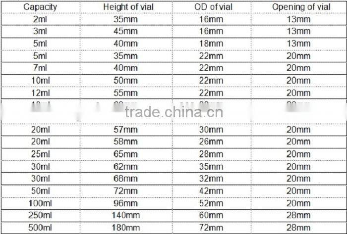 China 2ml Glass Vials (professional for Freeze Dryer)