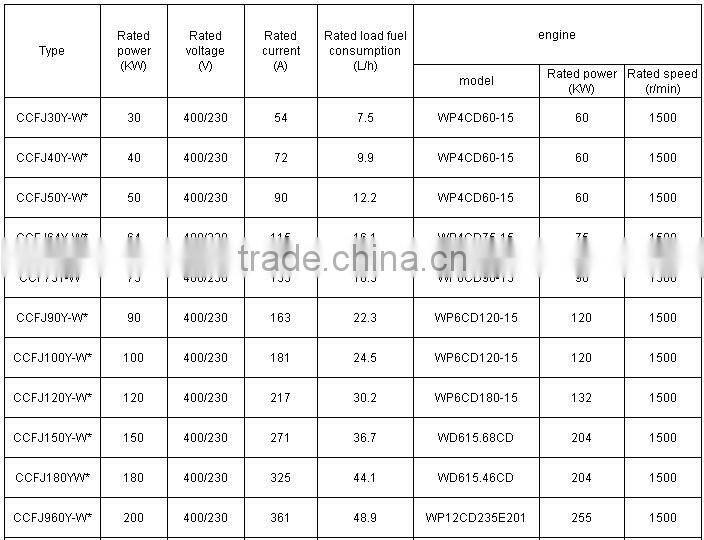 400KW Weichai BAUDOUIN France 6M26 marine diesel generator set