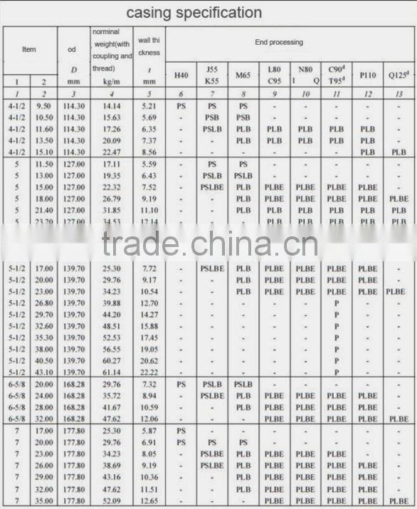 API 5CT Seamless / ERW Oil Casing (H40,J55,K55,M65,N80,L80,C90,R95,P110,Q125)