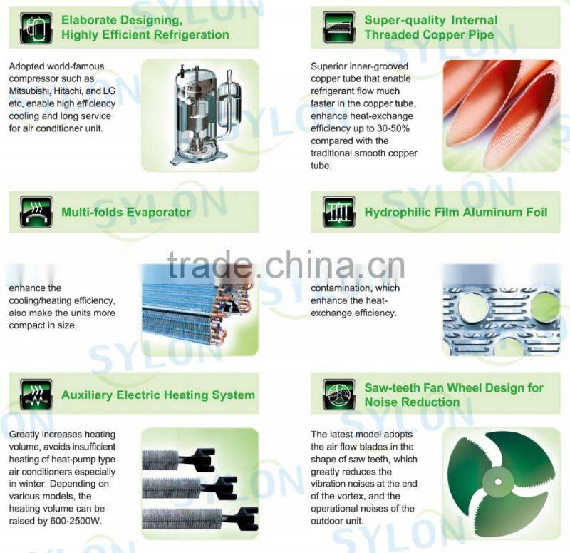 PTAC packaged terminal air conditioner