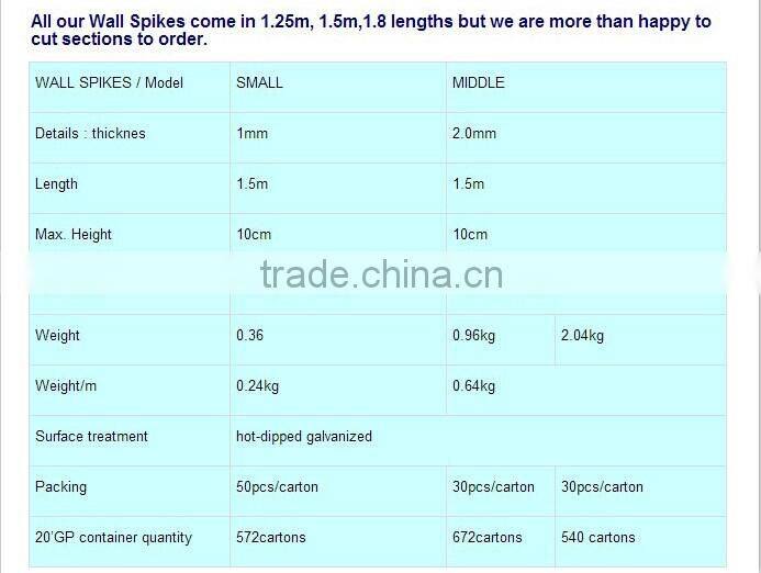 Security Wall Spikes For Sale