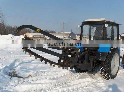 Hot efficiency with trencher machine for Skid Steer Loader
