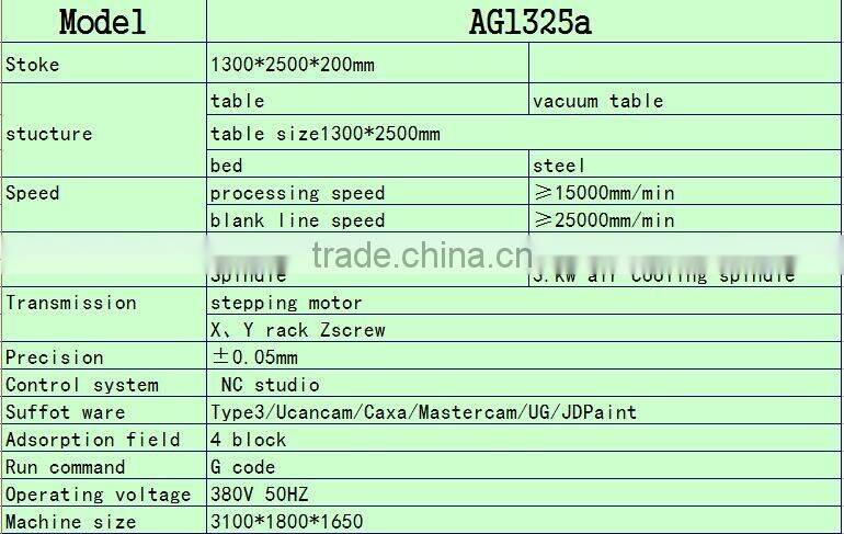 AG1325A Chinese top-selling CNC cutting machine