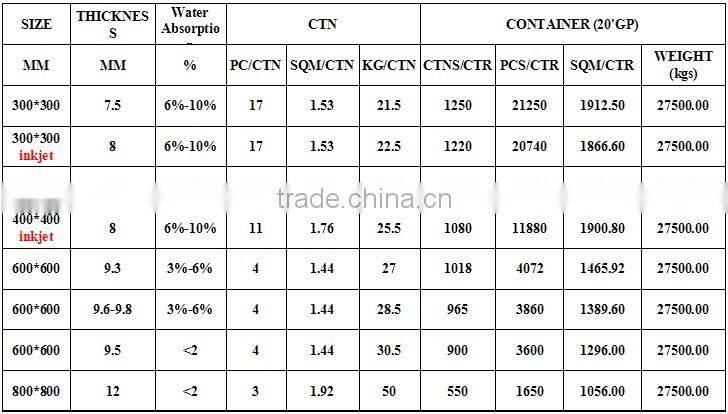 300*300mm Parquet rustic floor tile