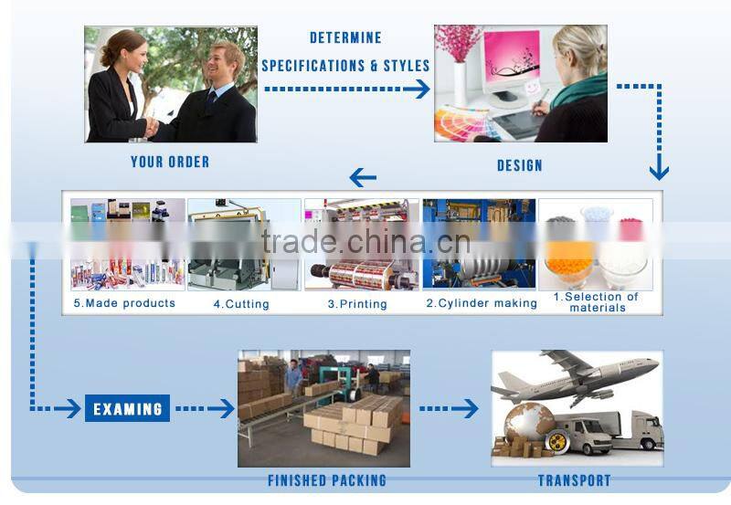 High quality and cheap price self-adhesive clear pvc label sticker customized