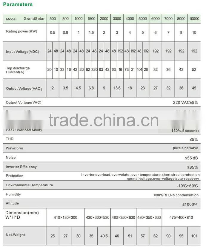 GRANDSOLAR HOT SELL 5000W DC TO AC 50HZ OFF GIRD TIE INVERTER FOR HOME USE