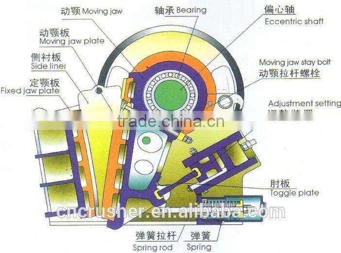 High performance PEX series fine crusher, mini jaw crusher for fine crushing