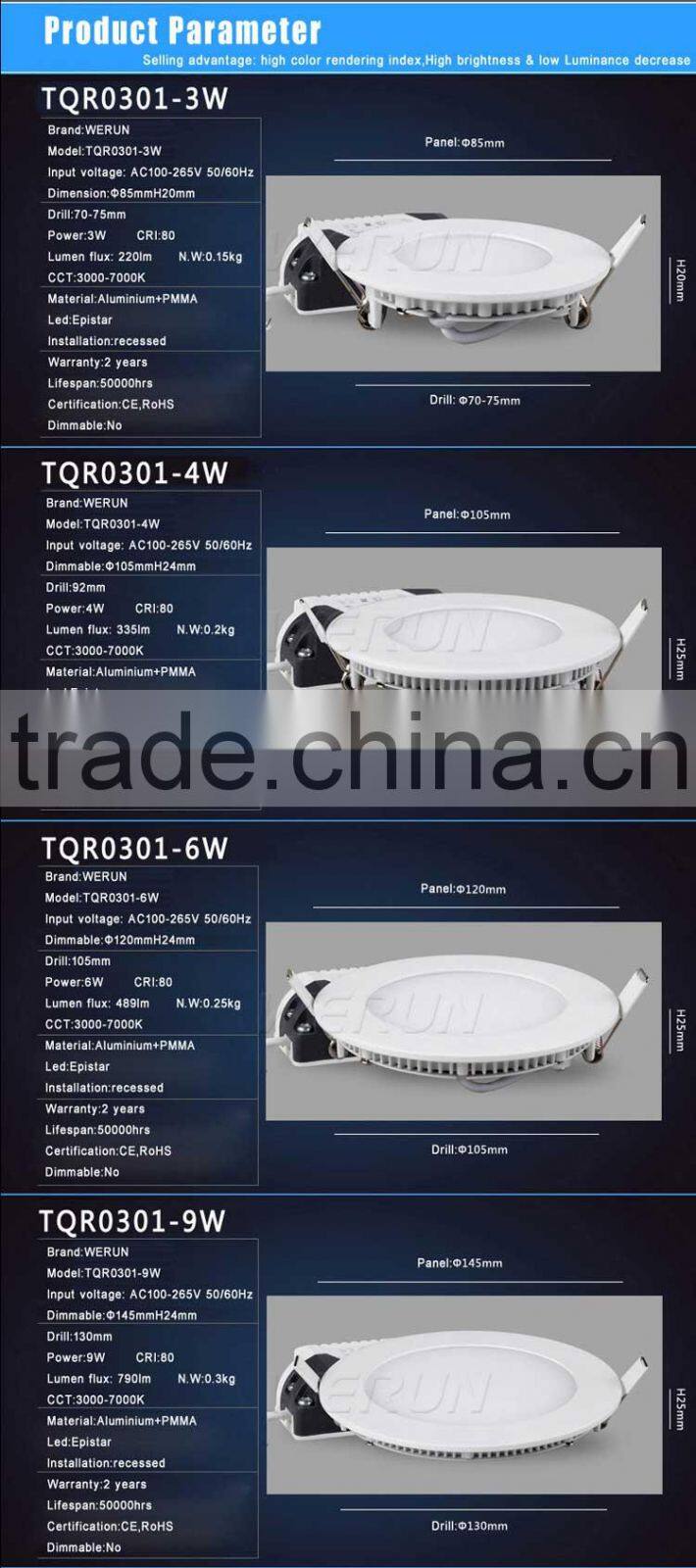 led panel light manufacturer high cost performance 3W 6W9W12W15W16W18W 25W led panel light