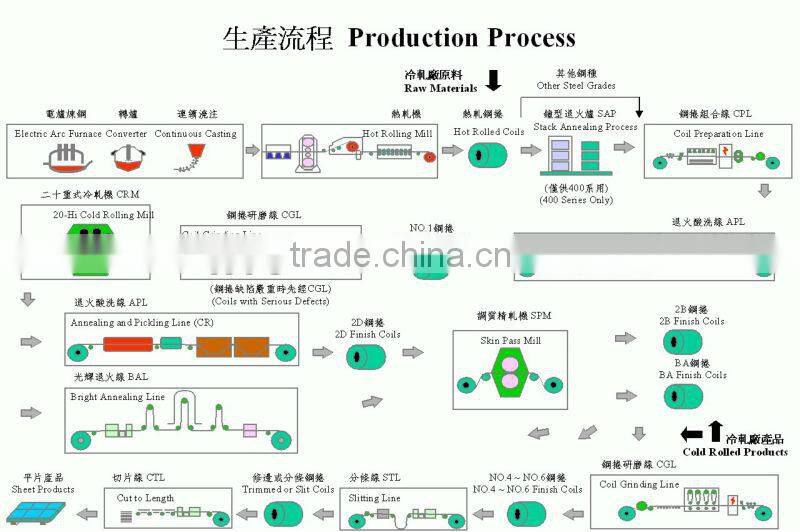 pre painted steel coils