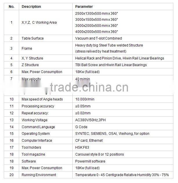 4 Axis Mould CNC Router Mould Engraving Machine XYZ-P4-1325 ATC
