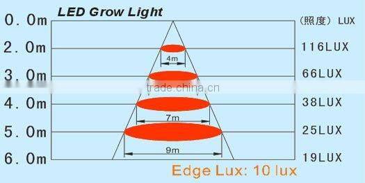 wholesale led grow light 600w
