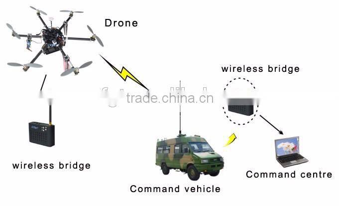 LightBridge FPV Digital Video&Data Downlink/Uplink wireless networking equipment