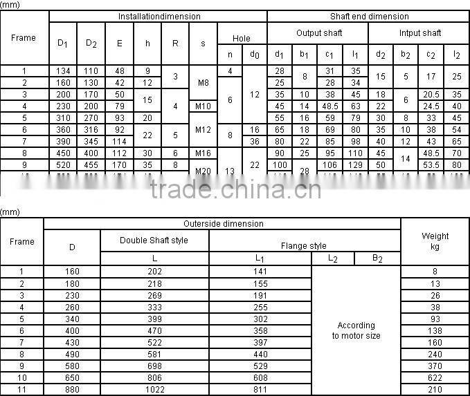 XLD Speed Reducer Cyclo Motor Reducer