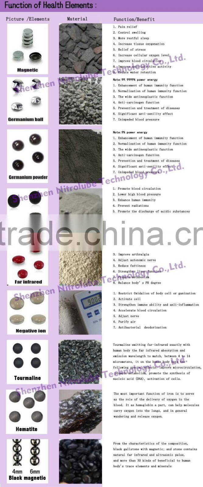 Good Quality Europe Style Sliver &Gold Bracelets