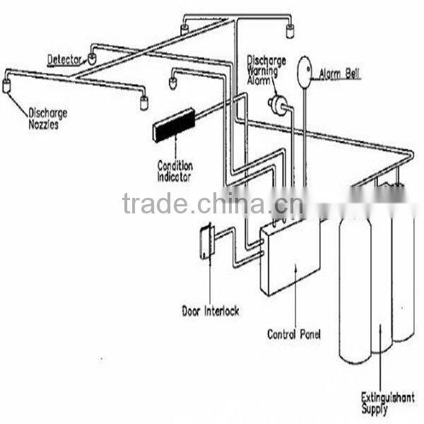 aerosol fire suppression system in fire fighting system