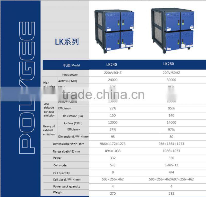 ESP electrostatic precipitator for kitchen series