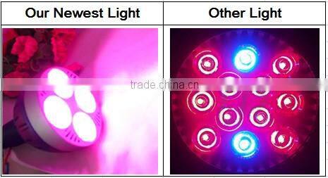par 30 35w led grow light mini plant growing kit