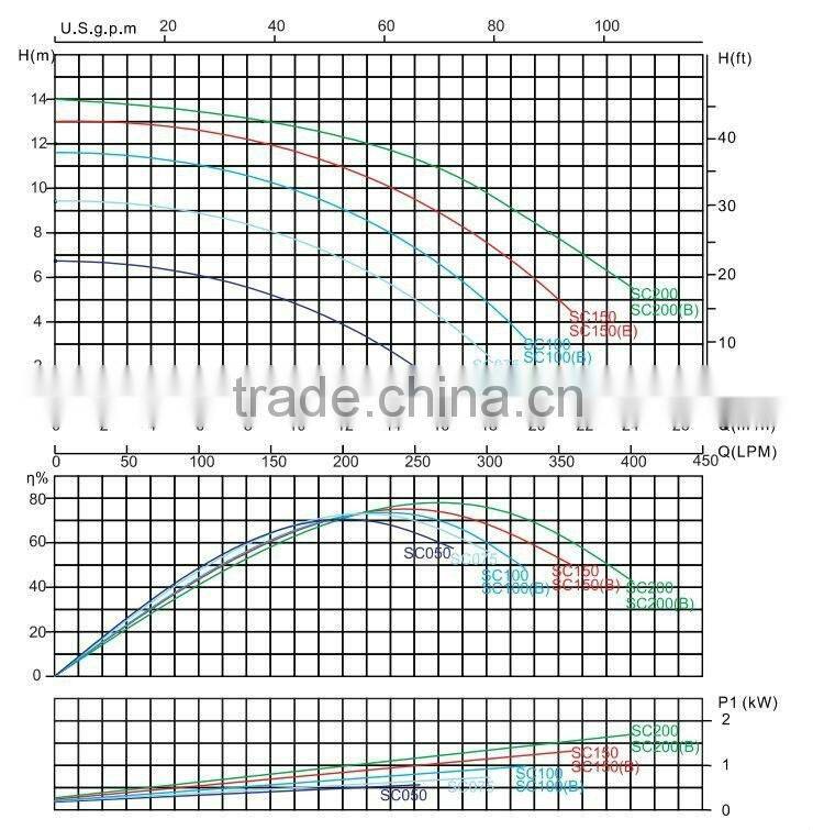 SC series China best Swimming Pool Pump and Filter