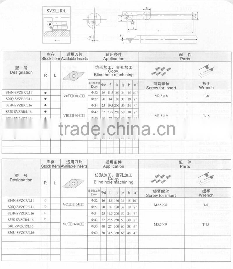 carbide internal turning cutting