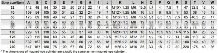 SI Series ISO6431 Standard Cylinder Double Action