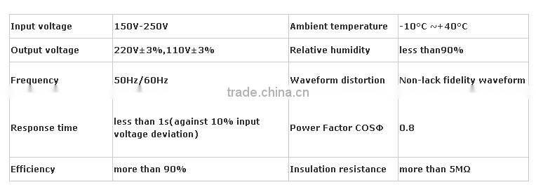SVC-500VA Single Phase Fully Automatic AC Voltage Regulator
