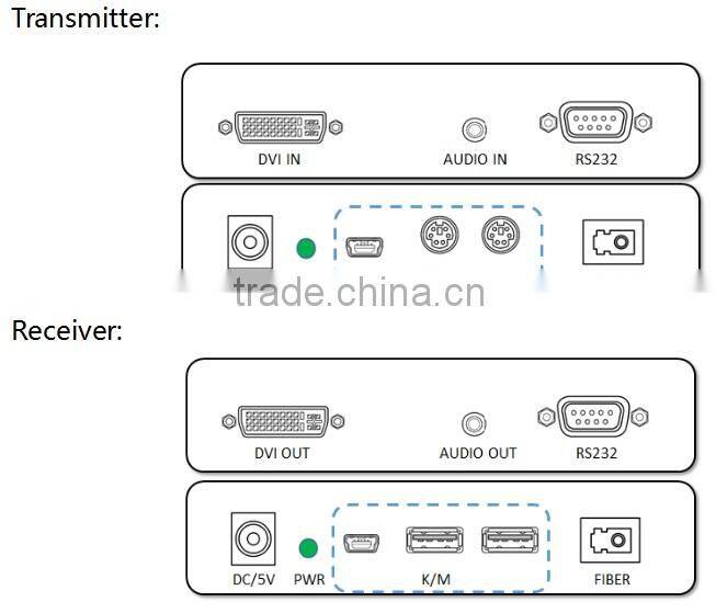 PW-THF107DKM Fiber Optic Extender DVI Signal LC Connector USB Fiber Converter