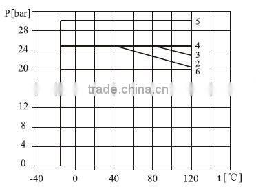 CDL/CDLF series 50Hz QDLF Serial Light-duty Stainless Steel Vertical Multistage Centrifugal Pump water pump